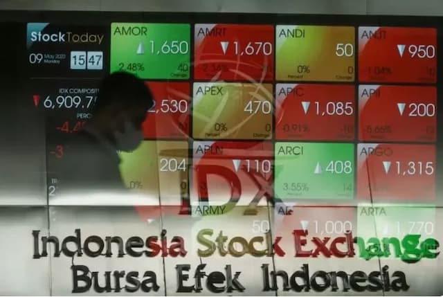 IHSG Diproyeksi Mixed, EMAS-HRTA Bisa Dilirik Jelang Tutup Tahun IHSG Diproyeksi Mixed, EMAS-HRTA Bisa Dilirik Jelang Tutup Tahun
