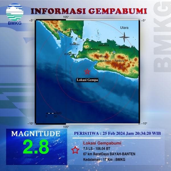 Bayah Banten Diguncang Gempa Susulan M 2,8, Belum Ada Laporan Kerusakan