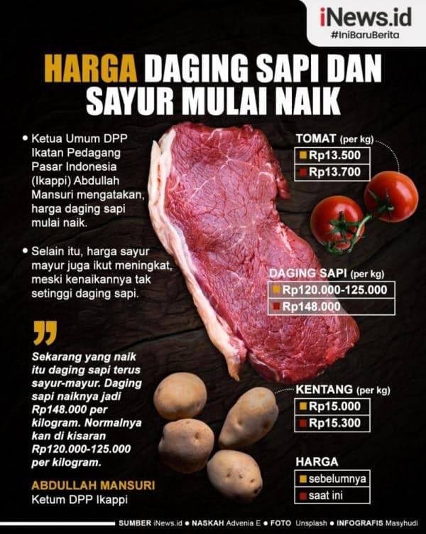 Infografis Harga Daging Sapi dan Sayuran di Pasar Mulai Naik