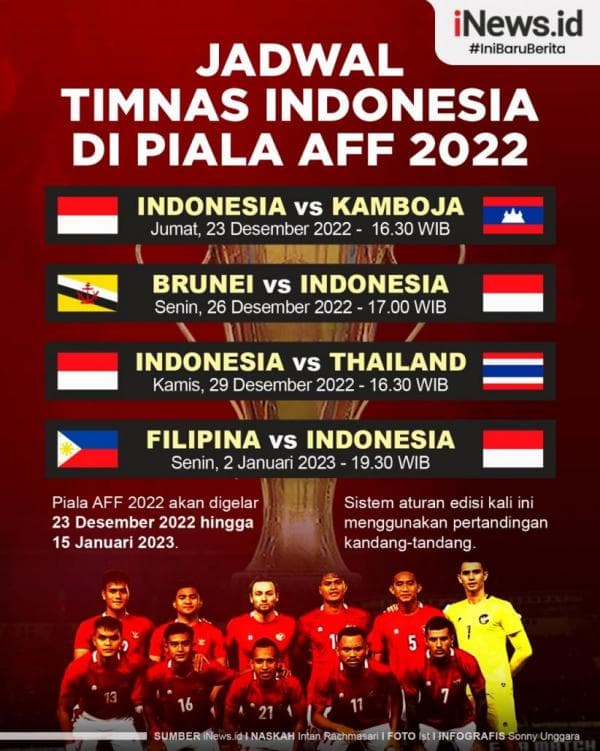 Jadwal Lengkap Timnas Indonesia di Piala AFF 2022, Jumat (23/12) Ini Menjamu Kamboja