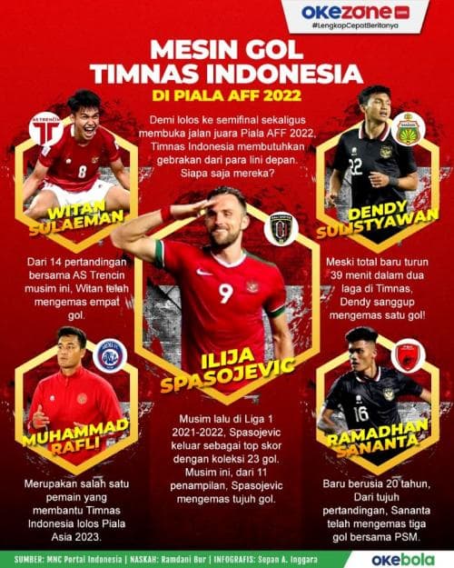 Ini Daftar Lengkap Nomor Punggung Timnas Indonesia di Piala AFF Ini Daftar Lengkap Nomor Punggung Timnas Indonesia di Piala AFF