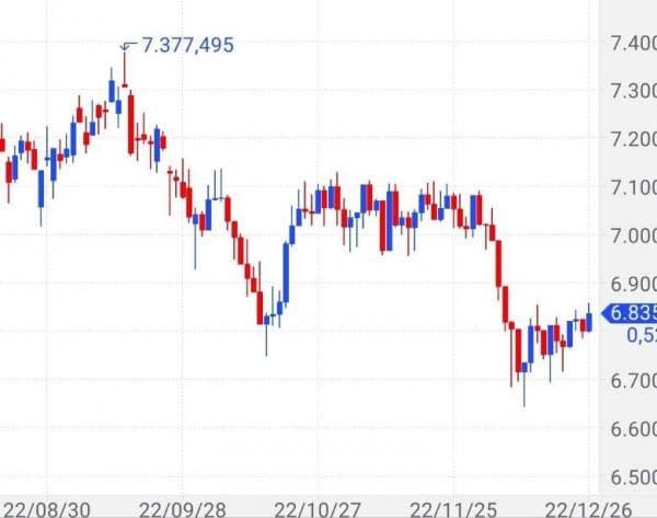 Hari Ini Rekor Nilai Transaksi Terendah dalam 2 Tahun Terakhir Perdagangan Saham di BEI