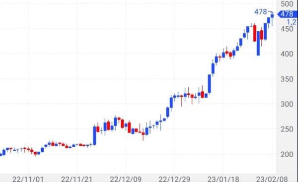 Saham Perkebunan Tebu Asal Pandeglang Melejit, Direktur dan Komisaris Makin Tajir Melintir Saham Perkebunan Tebu Asal Pandeglang Melejit, Direktur dan Komisaris Makin Tajir Melintir
