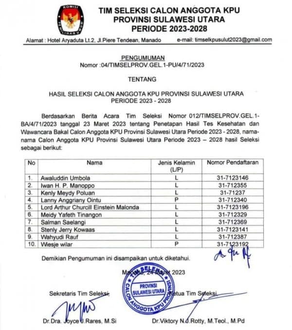 Hasil Seleksi Anggota KPU Sulut 2023-2028 Ditetapkan, Ini Daftar Lengkapnya