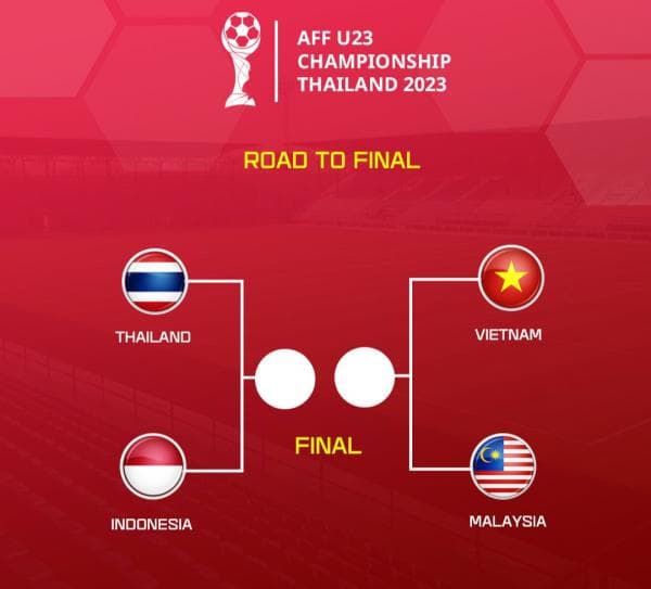 Jadwal Semifinal Piala AFF U23: Indonesia vs Thailand Jadwal Semifinal Piala AFF U23: Indonesia vs Thailand