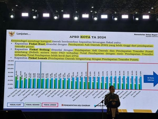 Wow, Cilegon Kota dengan Kapasitas Fiskal Terkuat Ketiga di Indonesia Wow, Cilegon Kota dengan Kapasitas Fiskal Terkuat Ketiga di Indonesia