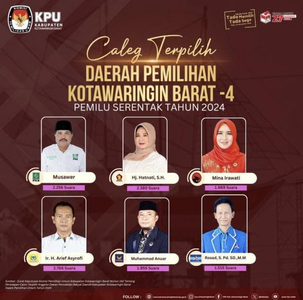 KPU Resmi Merilis 30 Nama Anggota DPRD Kobar Periode 2024-2029