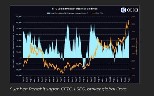 Emas vs Bitcoin: Mana yang Lebih Menguntungkan