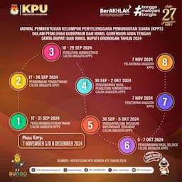 Siap Siap, KPU Grobogan Buka Pendaftaran KPPS Mulai Selasa 17 September 2024