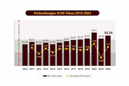 Indeks Kepuasan Jemaah Haji 2024 Meningkat, Berikut Enam Aspek Utama yang Dinilai dalam Survei