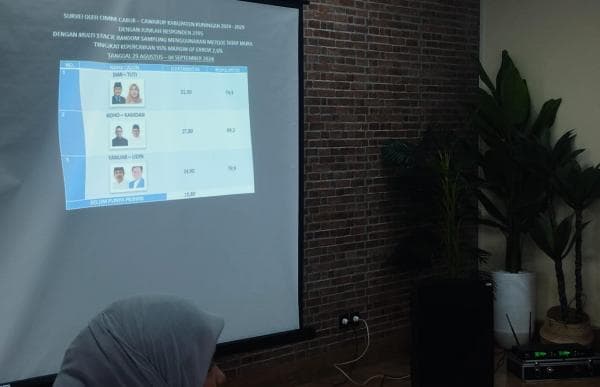 Survei Pilkada Kuningan Dirilis, CIMM: Survei Bisa Salah Tapi Tak Boleh Bohong