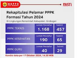 Tiga Hari Jelang Penutupan Pendaftaran PPPK di Grobogan, Formasi Guru Masih Sepi Pelamar