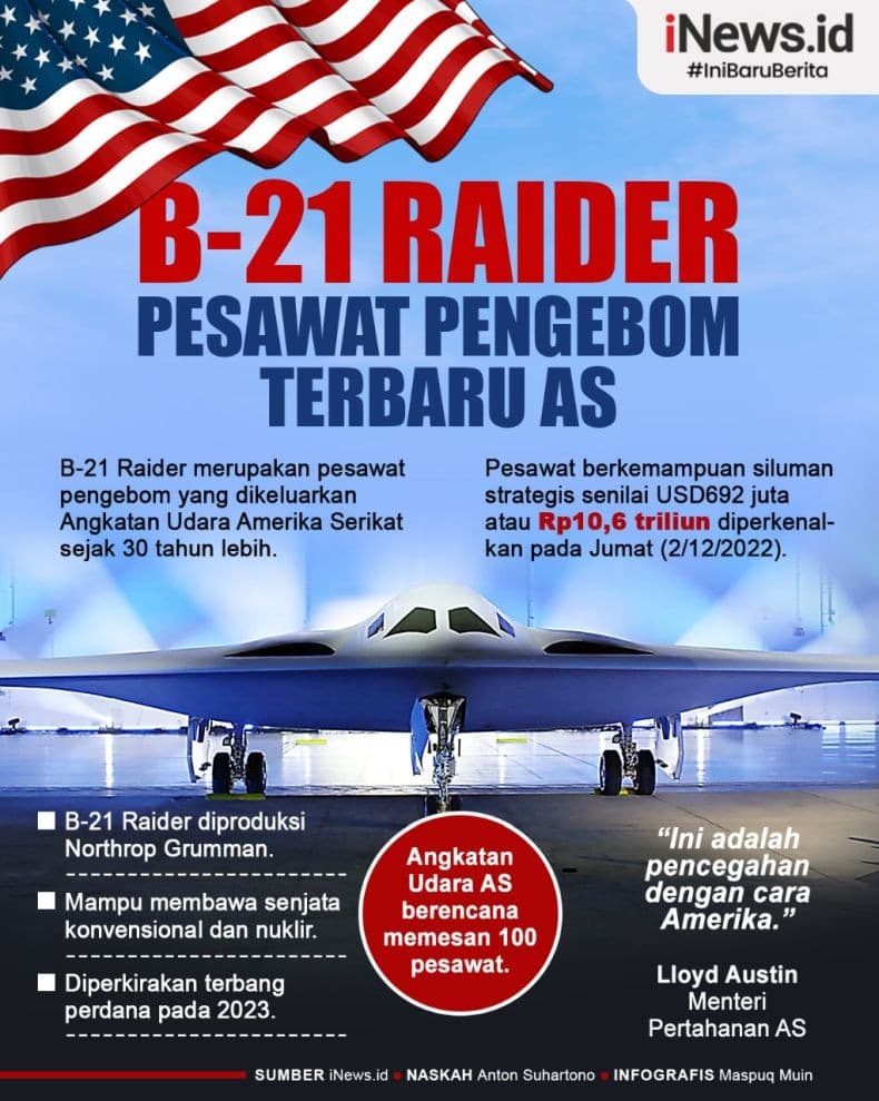 Infografis AS Luncurkan Pesawat Pengebom Siluman B-21 Raider