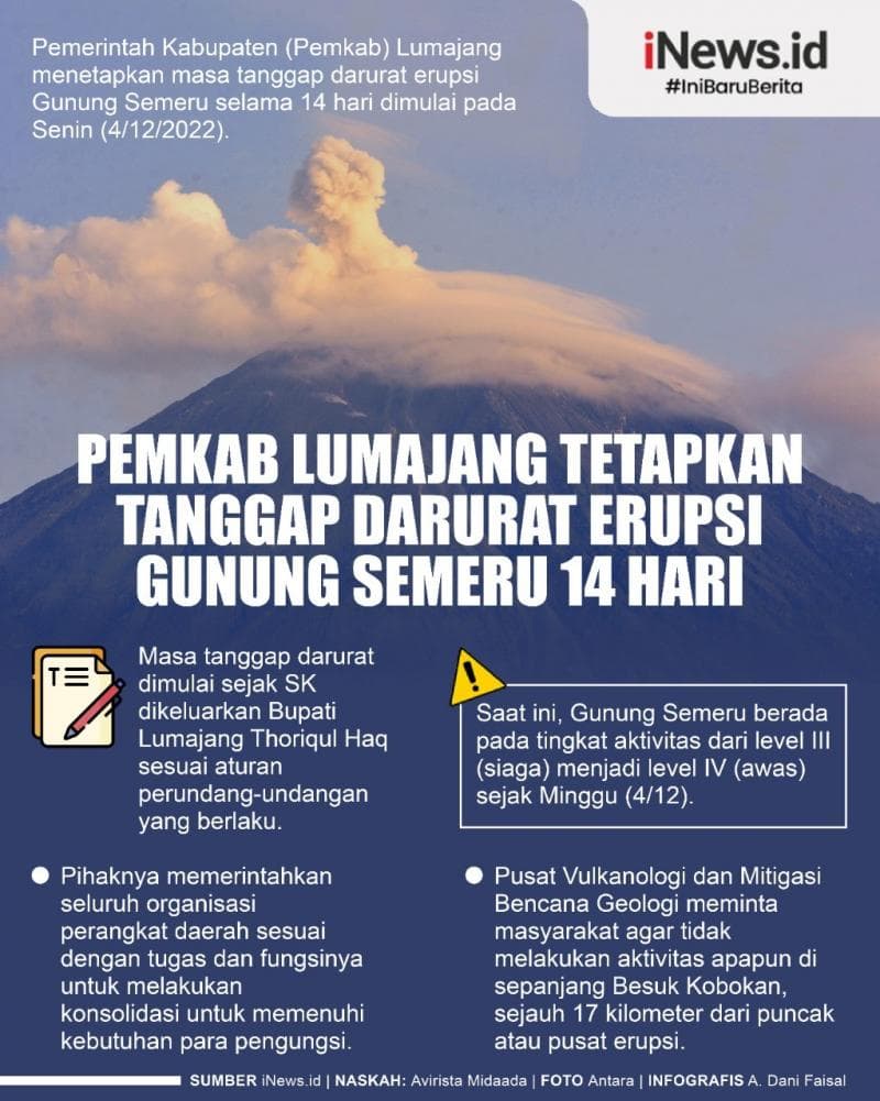 Infografis Lumajang Tanggap Darurat Erupsi Gunung Semeru 14 Hari