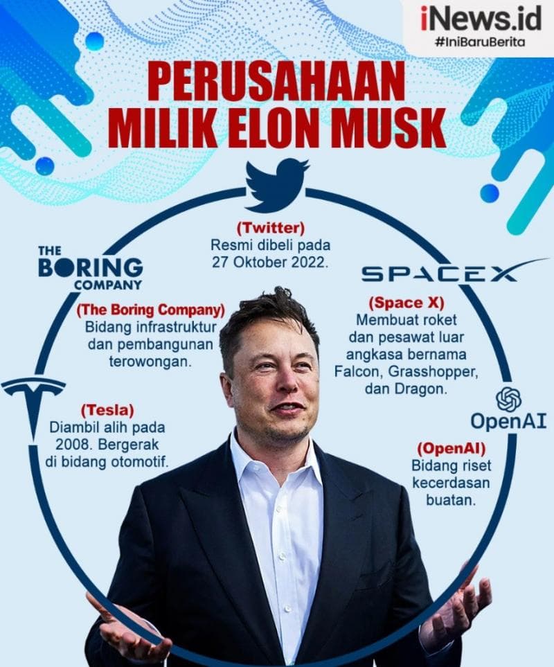 Infografis: Tak Hanya Twitter, Ini Perusahaan Milik Elon Musk Infografis: Tak Hanya Twitter, Ini Perusahaan Milik Elon Musk