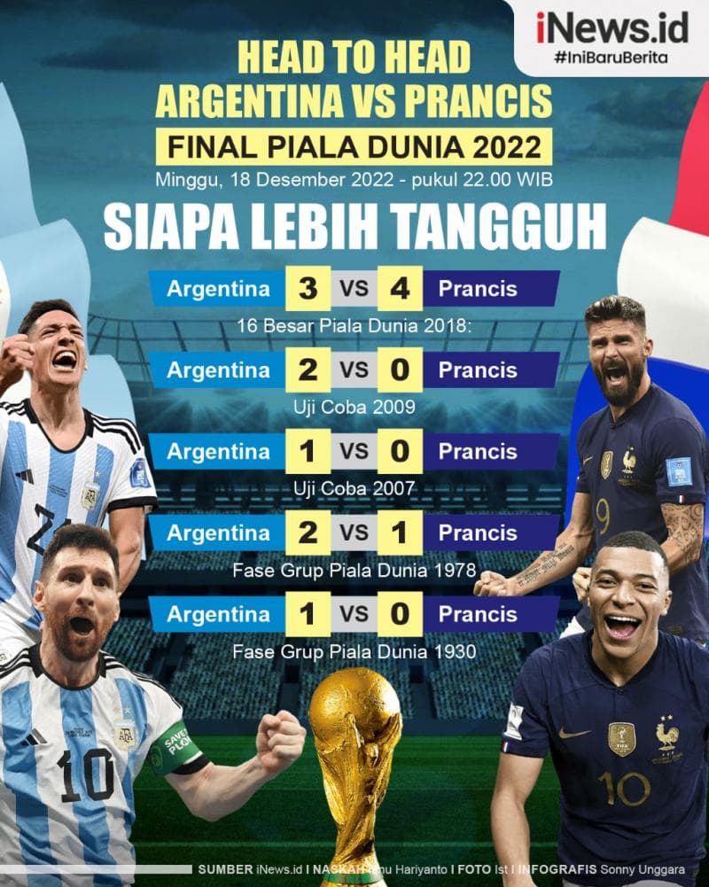 Infografis Head to Head Argentina Vs Prancis Final Piala Dunia 2022