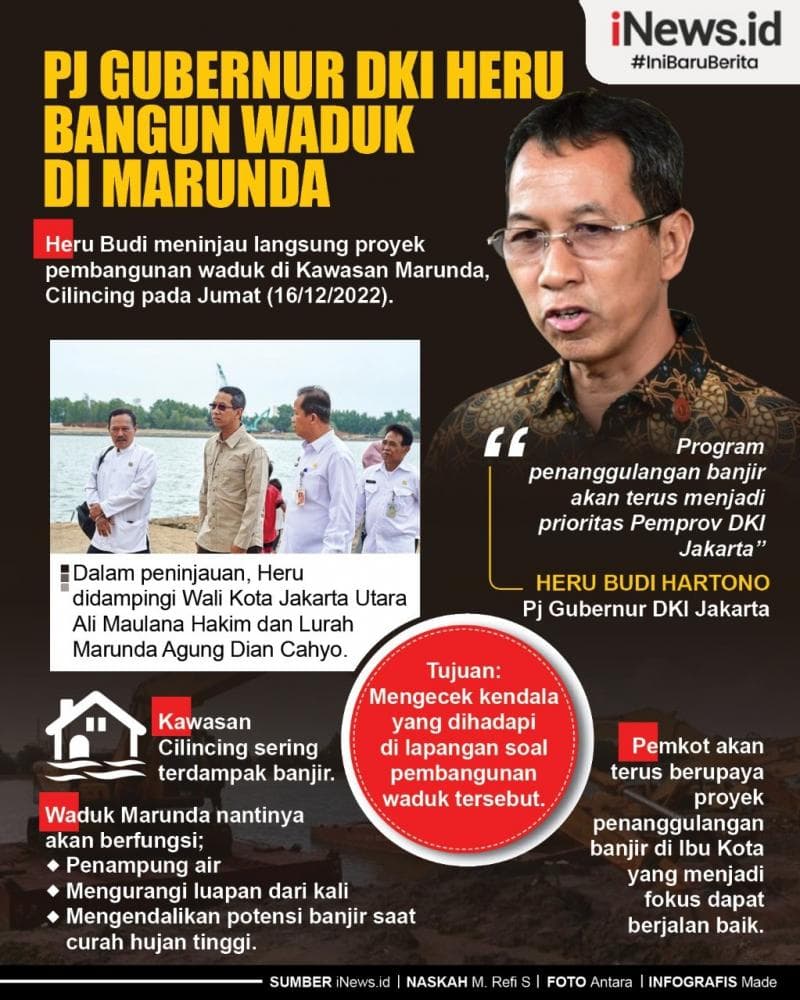 Infografis Waduk Marunda Dibangun untuk Tangani Banjir Cilincing