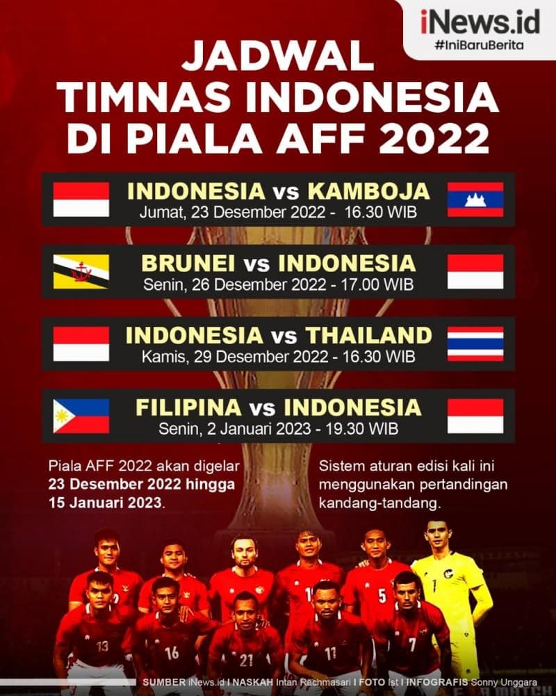 Infografis Jadwal Lengkap Timnas Indonesia di Piala AFF 2022