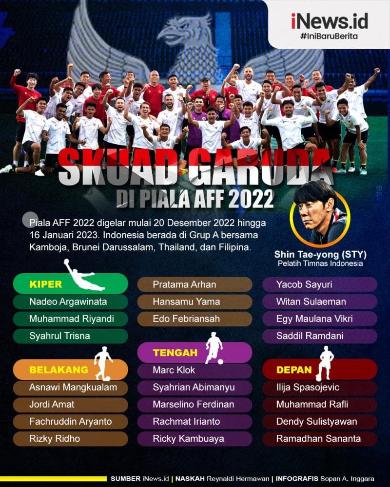 Infografis Skuad Timnas Indonesia di Piala AFF 2022