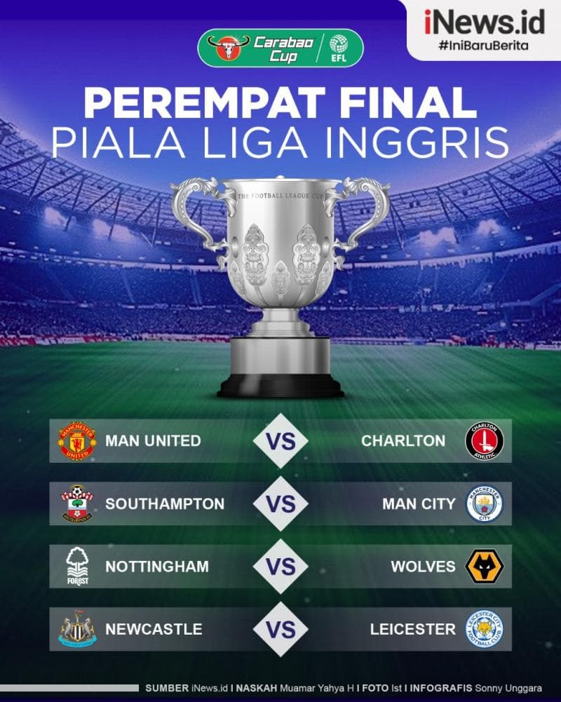 Infografis Hasil Drawing Perempat Final Piala Liga Inggris 2022/2023