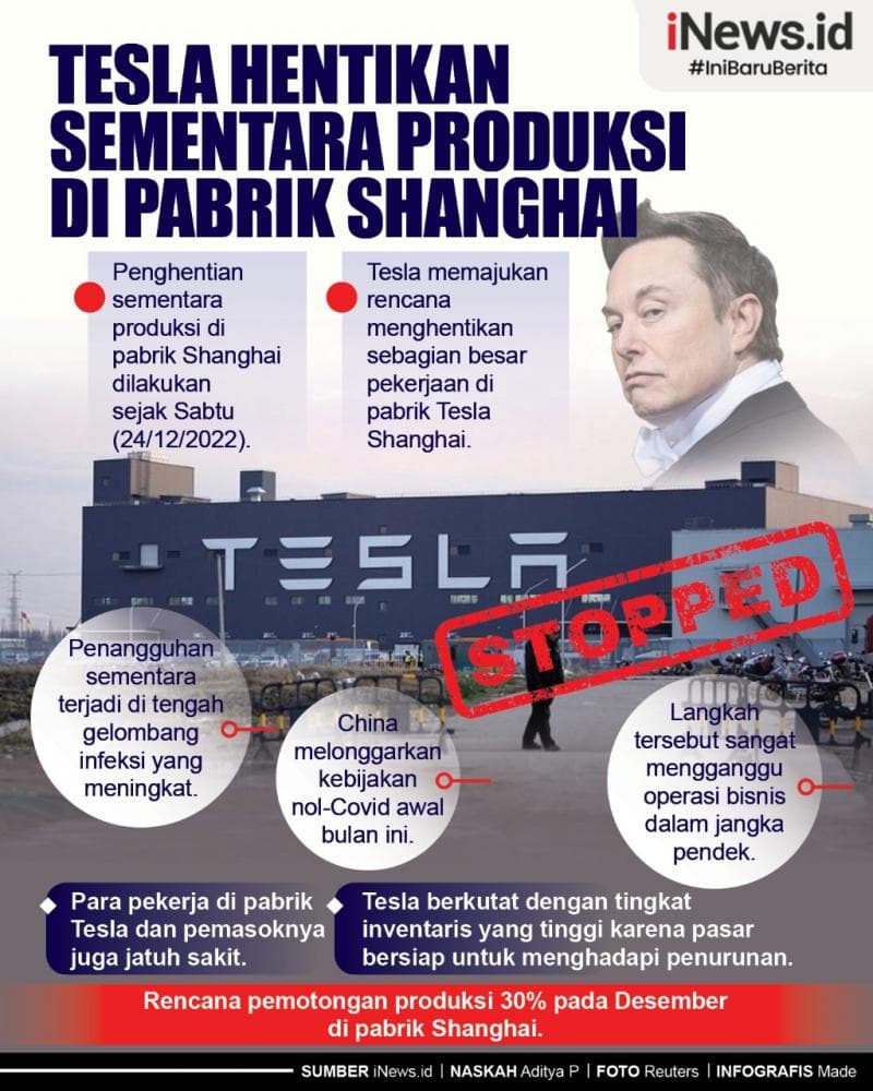 Infografis Tesla Hentikan Sementara Produksi di Pabrik Shanghai Infografis Tesla Hentikan Sementara Produksi di Pabrik Shanghai