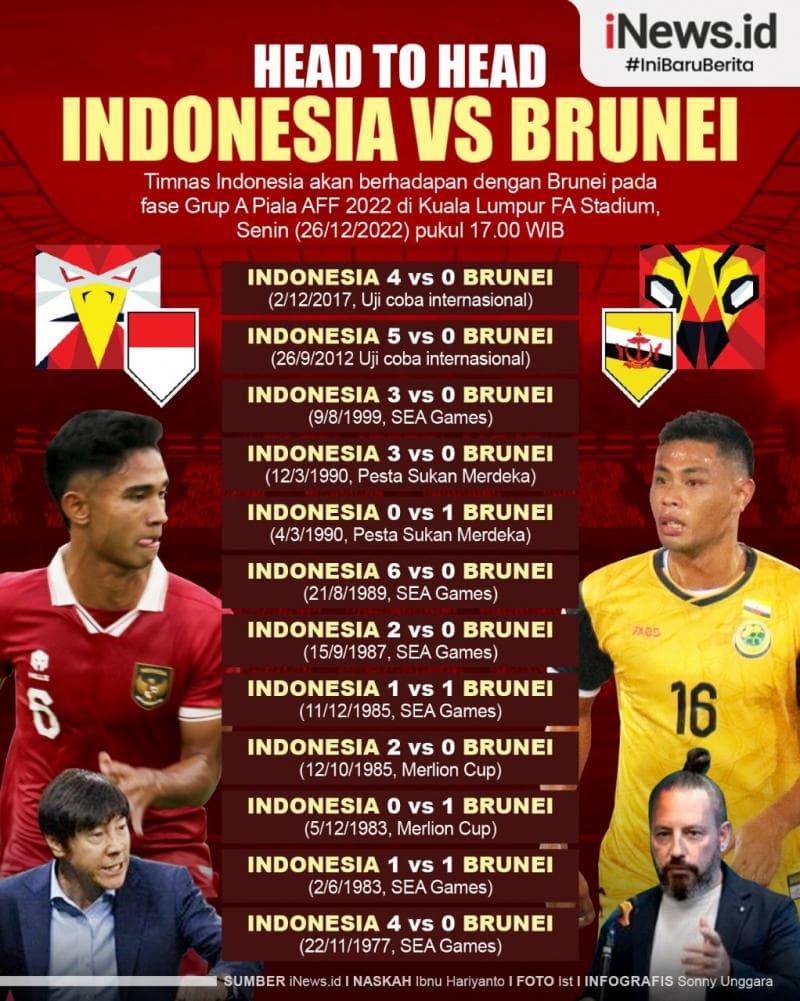 Infografis Head to Head Indonesia Vs Brunei Piala AFF 2022