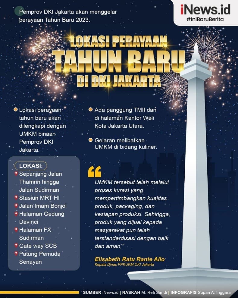 Infografis Lokasi Perayaan Tahun Baru di DKI Jakarta