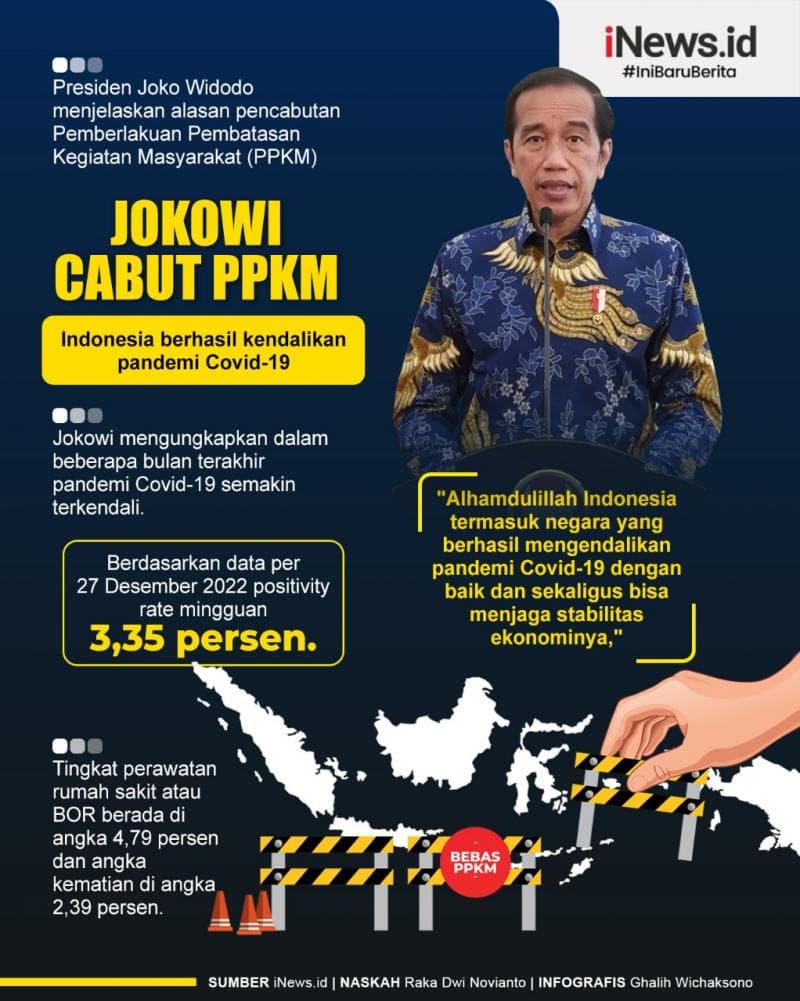 Infografis Presiden Jokowi Nyatakan PPKM Dicabut