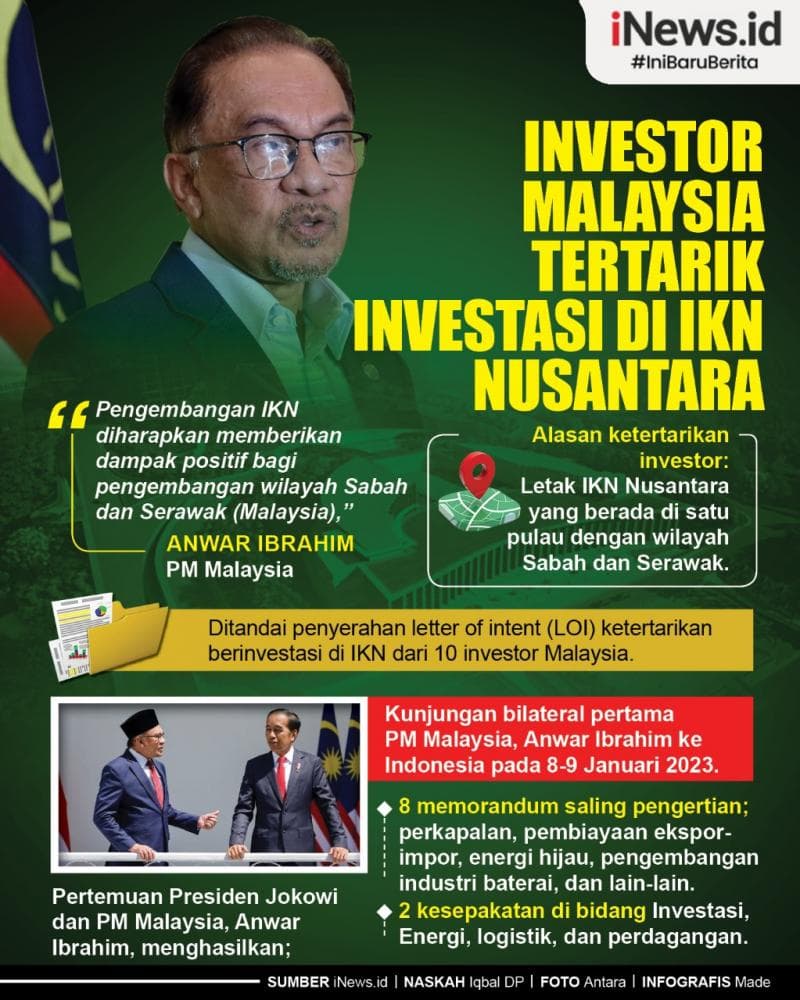 Infografis Investor Malaysia Tertarik Investasi di IKN Nusantara