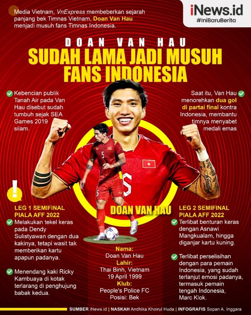 Infografis Doan Van Hau Sudah Lama Jadi Musuh Suporter Indonesia Infografis Doan Van Hau Sudah Lama Jadi Musuh Suporter Indonesia