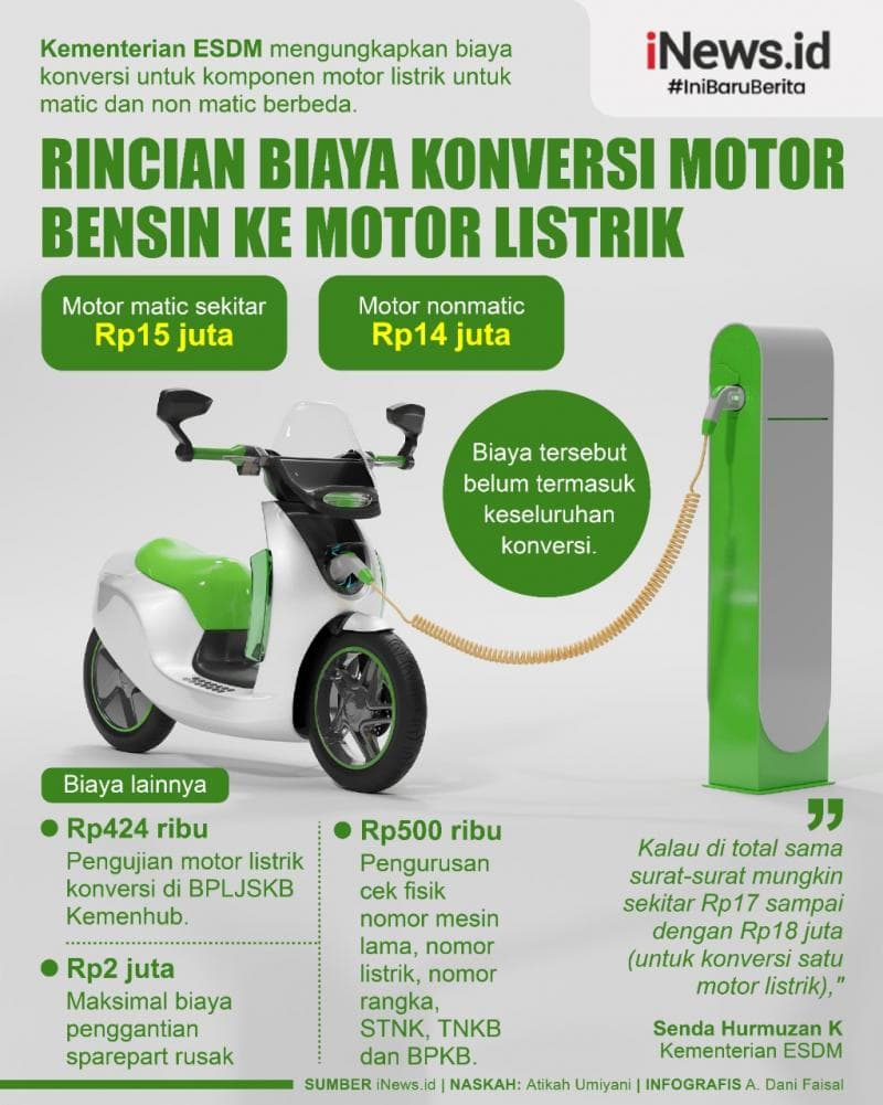 Infografis Rincian Biaya Konversi Motor Bensin ke Motor Listrik