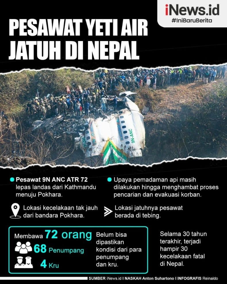 Infografis Pesawat ATR 72 Yeti Air Bawa 72 Orang Jatuh di Nepal