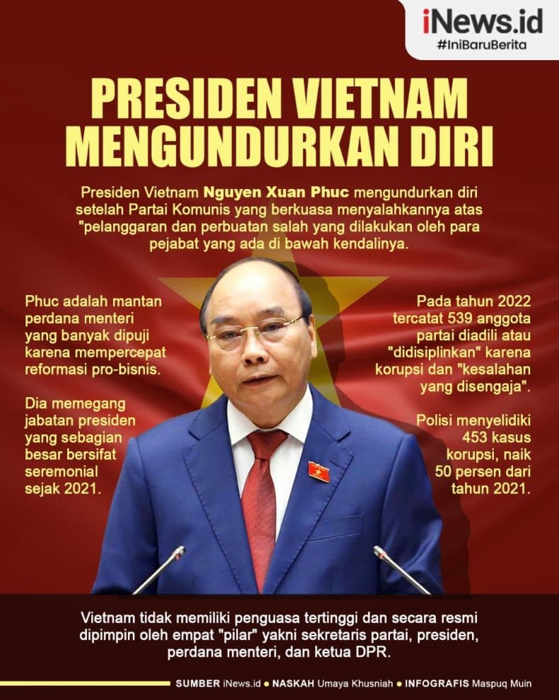 Infografis Presiden Vietnam Mundur