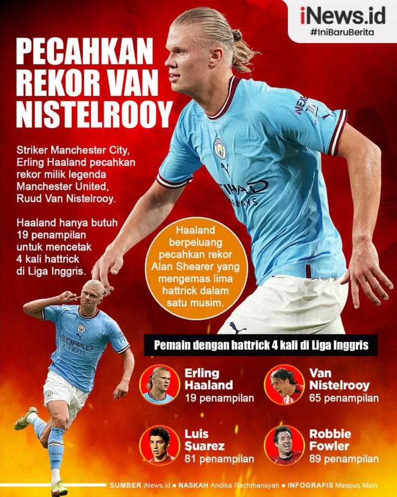 Infografis Erling Haaland Pecahkan Rekor Van Nistelrooy