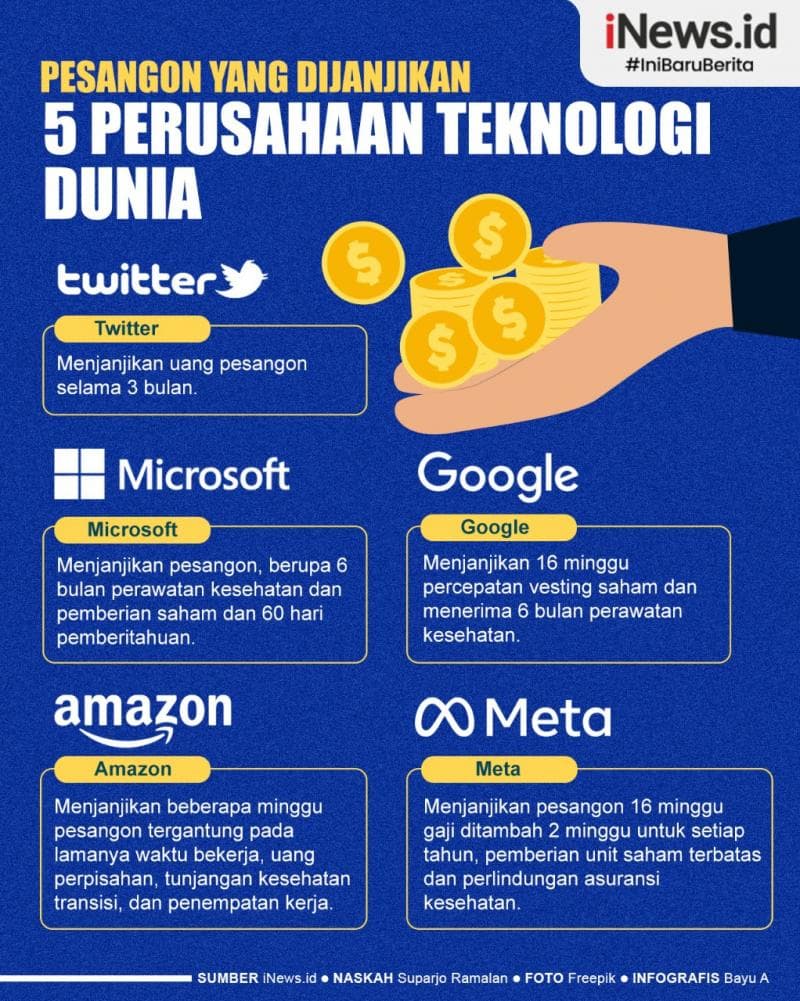 Infografis Pesangon yang Dijanjikan 5 Perusahaan Teknologi Dunia