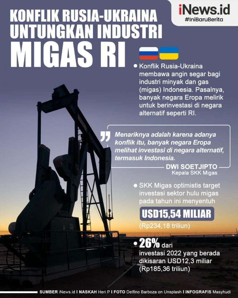 Infografis Konflik Rusia-Ukraina Untungkan Industri Migas RI