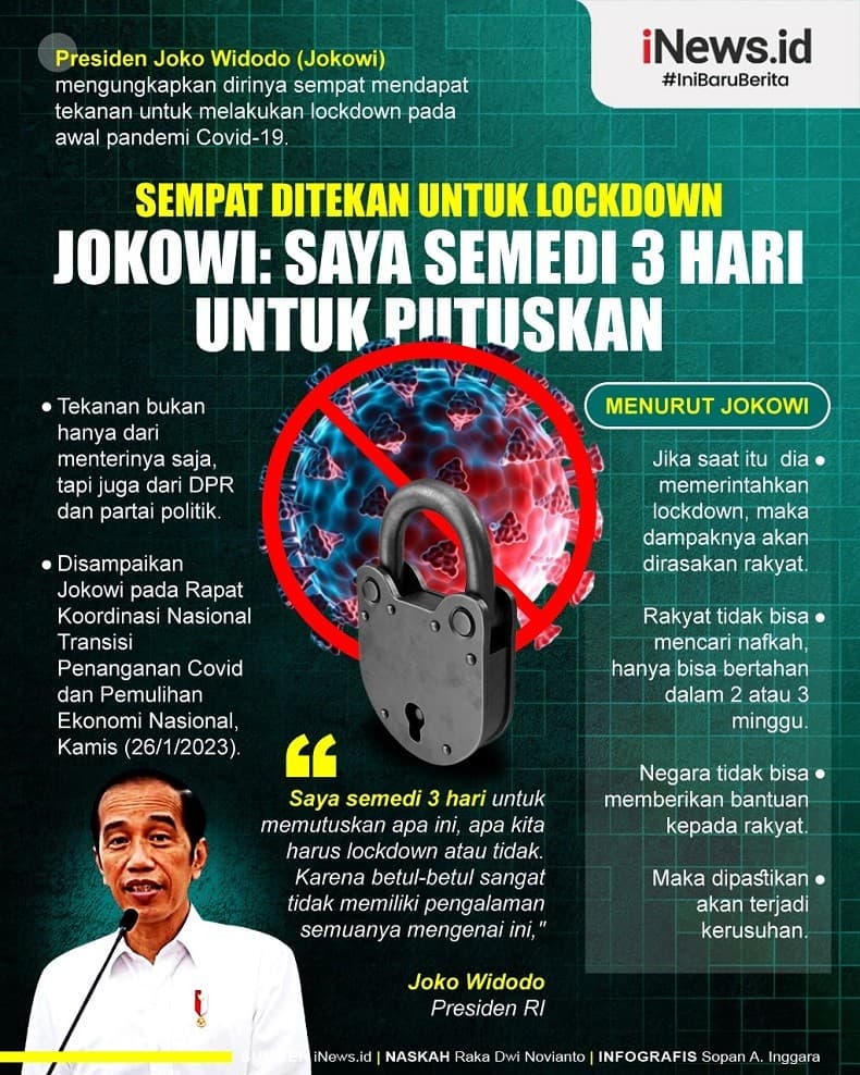 Infografis Jokowi Semedi 3 Hari untuk Putuskan Lockdown atau Tidak