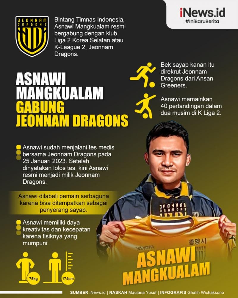 Infografis Asnawi Mangkualam Gabung Jeonnam Dragons