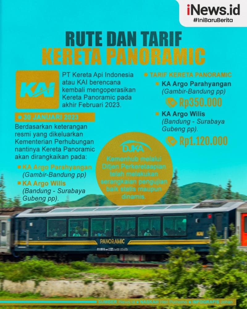 Infografis Rute dan Tarif Kereta Panoramic