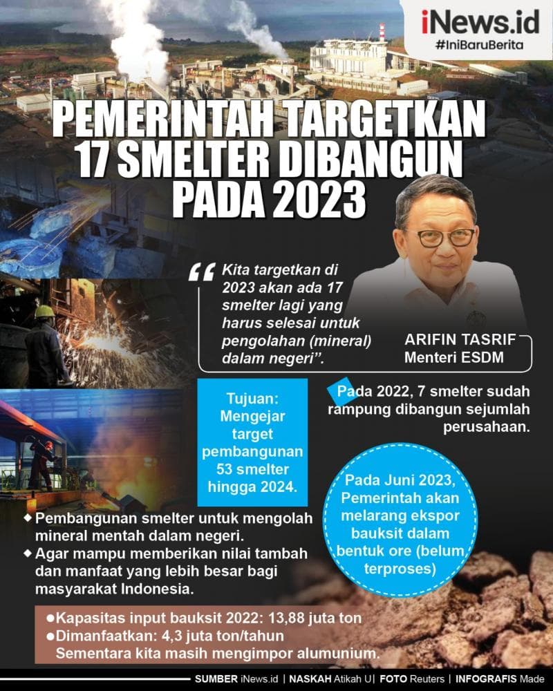 Infografis Pemerintah Targetkan 17 Smelter Dibangun pada 2023