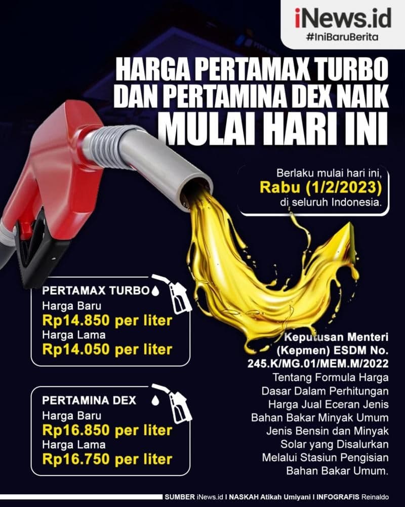 Infografis Harga Pertamax Turbo dan Pertamina Dex Naik Mulai Hari Ini