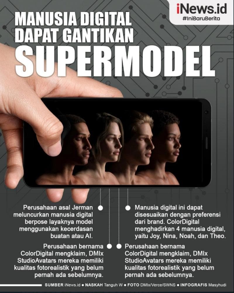 Infografis: Manusia Digital Dapat Gantikan Supermodel