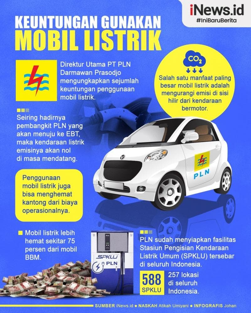 Infografis Keuntungan Gunakan Mobil Listrik