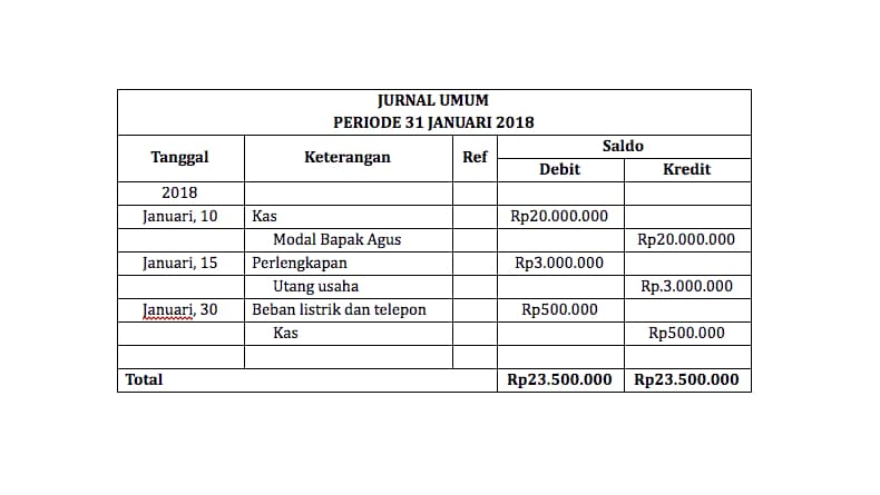 Contoh Jurnal Akuntansi: Prinsip, Jenis, dan Fungsinya