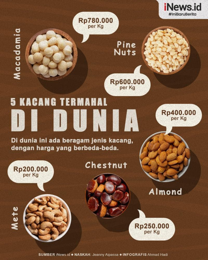 Infografis 5 Kacang Termahal di Dunia