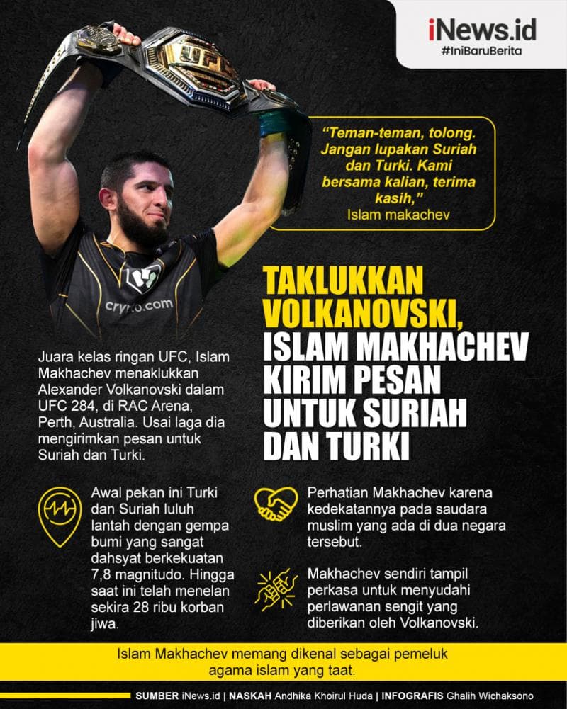 Infografis Islam Makhachev Kirim Pesan untuk Suriah dan Turki usai Taklukkan Volkanovski