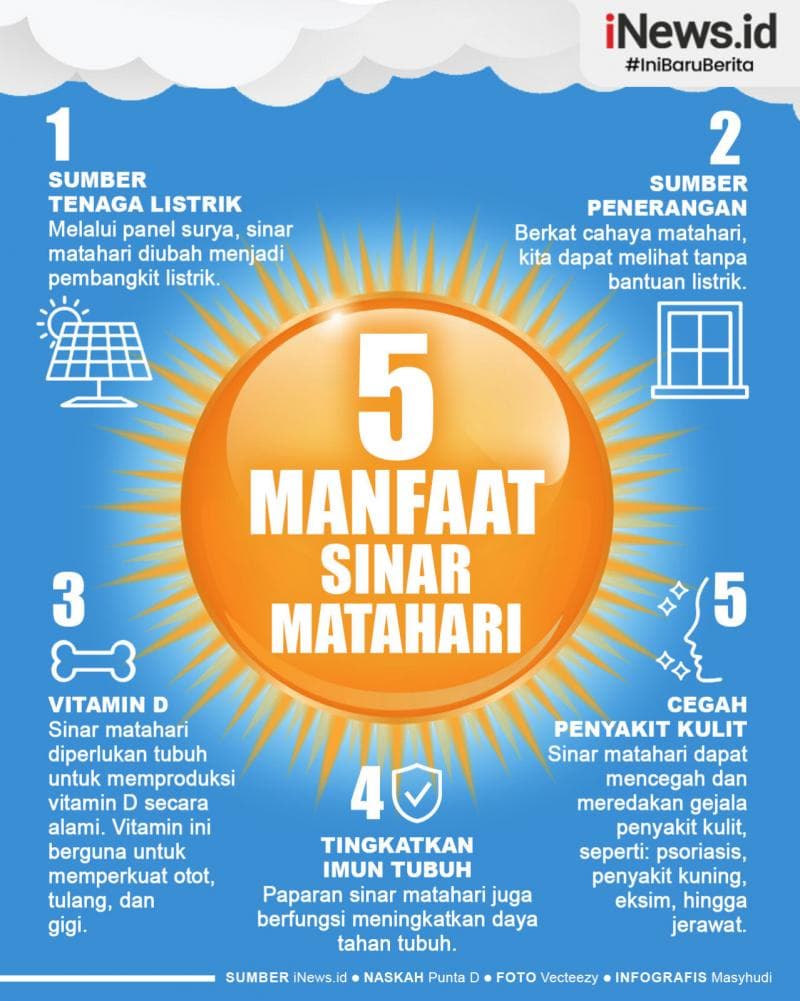 Infografis 5 Manfaat Energi Matahari Bagi Manusia, Tak Hanya Sumber Penerangan Tapi Bisa Hasilkan Vitamin