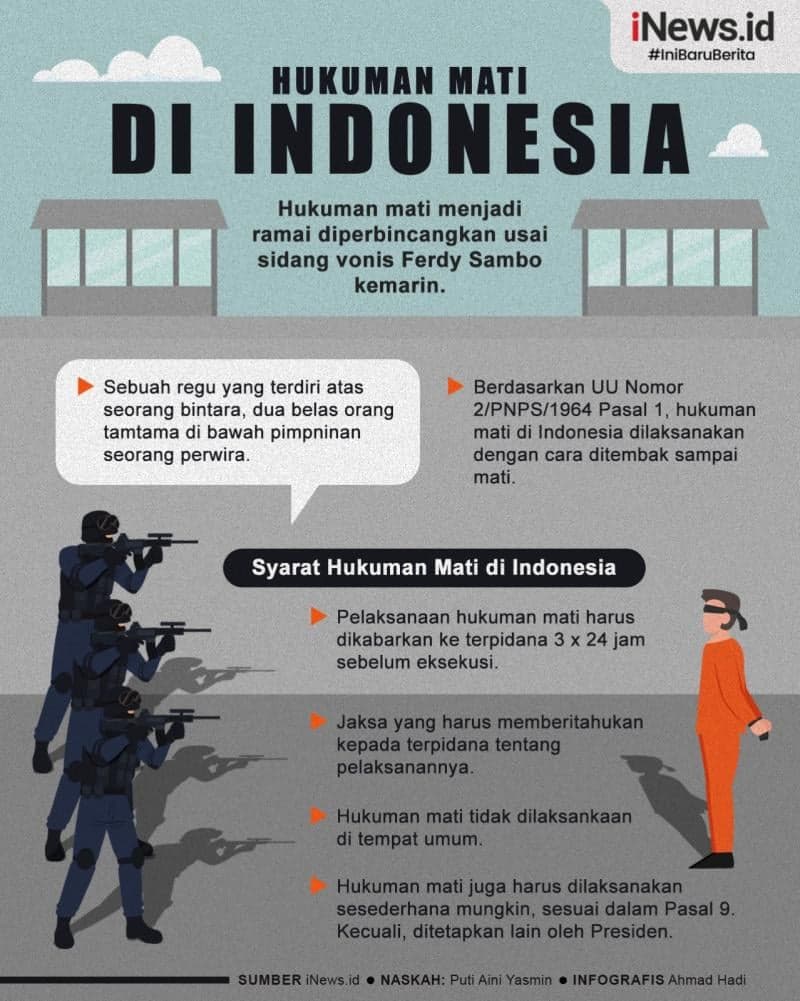 Infografis Hukuman Mati di Indonesia