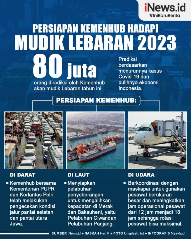 Infografis Persiapan Kemenhub Hadapi Mudik Lebaran 2023