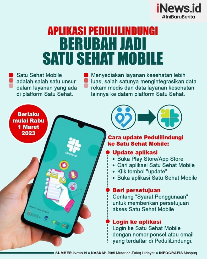 Infografis Aplikasi PeduliLindungi Berubah Jadi Satu Sehat Mobile